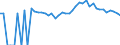 Indicator: 90% Confidence Interval: Upper Bound of Estimate of Percent of People Age 0-17 in Poverty for Gilchrist County, FL