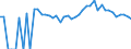 Indicator: Estimated Percent of: Related Children Age 5-17 in Families in Poverty for Gilchrist County, FL
