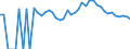 Indicator: Estimated Percent of: People of All Ages in Poverty for Gilchrist County, FL