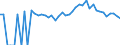 Indicator: Estimated Percent of: People Age 0-17 in Poverty for Gilchrist County, FL
