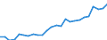 Indicator: Real Gross Domestic Product:: All Industries in Gilchrist County, FL