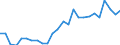 Indicator: Real Gross Domestic Product:: Private Goods-Producing Industries in Gilchrist County, FL