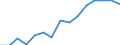 Indicator: Population Estimate,: by Sex, Total Population (5-year estimate) in Glades County, FL