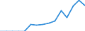 Indicator: Population Estimate,: Total, Not Hispanic or Latino, Two or More Races, Two Races Including Some Other Race (5-year estimate) in Glades County, FL