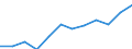 Indicator: Population Estimate,: Migration Flow (5-year estimate) for Glades County, FL (DISCONTINUED)