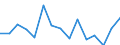 Indicator: Population Estimate,: Over Who Have Completed an Associate's Degree or Higher (5-year estimate) in Glades County, FL