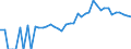 Indicator: 90% Confidence Interval: Lower Bound of Estimate of People of All Ages in Poverty for Glades County, FL