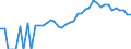 Indicator: 90% Confidence Interval: Upper Bound of Estimate of People of All Ages in Poverty for Glades County, FL