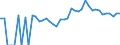 Indicator: 90% Confidence Interval: Lower Bound of Estimate of Percent of People of All Ages in Poverty for Glades County, FL