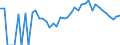 Indicator: 90% Confidence Interval: Lower Bound of Estimate of Percent of People Age 0-17 in Poverty for Glades County, FL