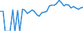 Indicator: 90% Confidence Interval: Upper Bound of Estimate of Percent of People of All Ages in Poverty for Glades County, FL