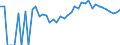 Indicator: 90% Confidence Interval: Upper Bound of Estimate of Percent of People Age 0-17 in Poverty for Glades County, FL