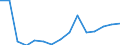 Indicator: Population Estimate,: Total, Not Hispanic or Latino, Two or More Races, Two Races Excluding Some Other Race, and Three or More Races (5-year estimate) in Gulf County, FL