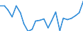 Indicator: Population Estimate,: re Death Rate for Gulf County, FL