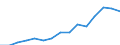 Indicator: Population Estimate,: Over Who Have Completed an Associate's Degree or Higher (5-year estimate) in Gulf County, FL