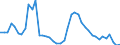 Indicator: Unemployed Persons in Gulf County, FL: 