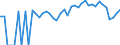 Indicator: 90% Confidence Interval: Lower Bound of Estimate of People of All Ages in Poverty for Gulf County, FL