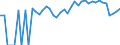 Indicator: 90% Confidence Interval: Upper Bound of Estimate of People of All Ages in Poverty for Gulf County, FL