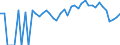 Indicator: 90% Confidence Interval: Lower Bound of Estimate of Percent of People of All Ages in Poverty for Gulf County, FL