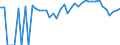 Indicator: 90% Confidence Interval: Lower Bound of Estimate of Percent of People Age 0-17 in Poverty for Gulf County, FL