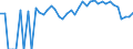 Indicator: 90% Confidence Interval: Upper Bound of Estimate of Percent of People of All Ages in Poverty for Gulf County, FL