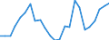 Indicator: Real Gross Domestic Product:: Private Goods-Producing Industries in Gulf County, FL