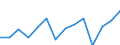 Indicator: Population Estimate,: or Higher (5-year estimate) in Hamilton County, FL