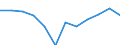 Indicator: Population Estimate,: Migration Flow (5-year estimate) for Hamilton County, FL (DISCONTINUED)