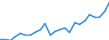 Indicator: Gross Domestic Product:: All Industries in Hamilton County, FL