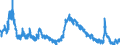 Indicator: Unemployed Persons in Hamilton County, FL: 