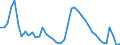 Indicator: Unemployed Persons in Hamilton County, FL: 