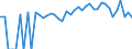 Indicator: 90% Confidence Interval: Lower Bound of Estimate of Percent of People of All Ages in Poverty for Hamilton County, FL