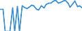 Indicator: 90% Confidence Interval: Upper Bound of Estimate of Percent of People of All Ages in Poverty for Hamilton County, FL