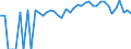 Indicator: Estimated Percent of: People of All Ages in Poverty for Hamilton County, FL