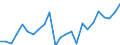 Indicator: Real Gross Domestic Product:: All Industries in Hamilton County, FL