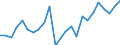 Indicator: Real Gross Domestic Product:: Private Goods-Producing Industries in Hamilton County, FL