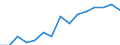 Indicator: Population Estimate,: by Sex, Total Population (5-year estimate) in Hardee County, FL