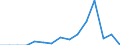 Indicator: Population Estimate,: Total, Not Hispanic or Latino, Native Hawaiian and Other Pacific Islander Alone (5-year estimate) in Hardee County, FL