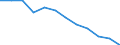 Indicator: Population Estimate,: Migration Flow (5-year estimate) for Hardee County, FL (DISCONTINUED)