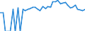 Indicator: 90% Confidence Interval: Upper Bound of Estimate of People of All Ages in Poverty for Hardee County, FL