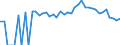 Indicator: 90% Confidence Interval: Upper Bound of Estimate of People Age 0-17 in Poverty for Hardee County, FL