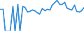 Indicator: 90% Confidence Interval: Lower Bound of Estimate of Percent of People of All Ages in Poverty for Hardee County, FL