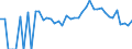 Indicator: 90% Confidence Interval: Lower Bound of Estimate of Percent of People Age 0-17 in Poverty for Hardee County, FL