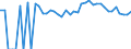 Indicator: 90% Confidence Interval: Upper Bound of Estimate of Percent of People of All Ages in Poverty for Hardee County, FL