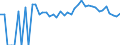 Indicator: 90% Confidence Interval: Upper Bound of Estimate of Percent of People Age 0-17 in Poverty for Hardee County, FL