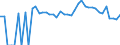 Indicator: Estimated Percent of: Related Children Age 5-17 in Families in Poverty for Hardee County, FL