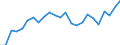 Indicator: Real Gross Domestic Product:: All Industries in Hardee County, FL