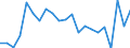 Indicator: Real Gross Domestic Product:: Private Goods-Producing Industries in Hardee County, FL