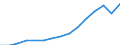 Indicator: Population Estimate,: Total, Hispanic or Latino (5-year estimate) in Hendry County, FL