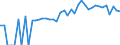 Indicator: 90% Confidence Interval: Lower Bound of Estimate of People of All Ages in Poverty for Hendry County, FL